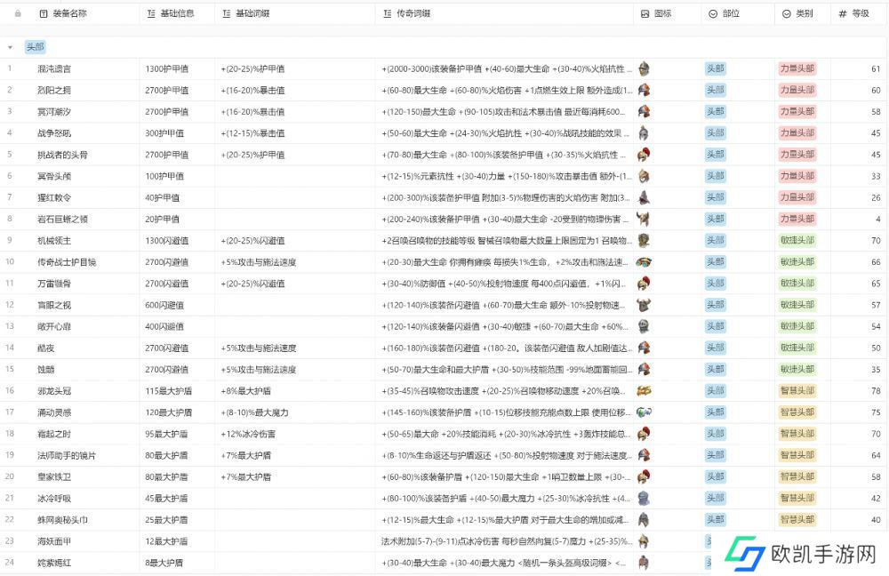 火炬之光无限装备图鉴大全最新 所有职业装备颜色图鉴攻略[多图]图片1
