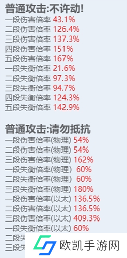 绝区零全角色立绘图鉴 绝区零全角色技能展示