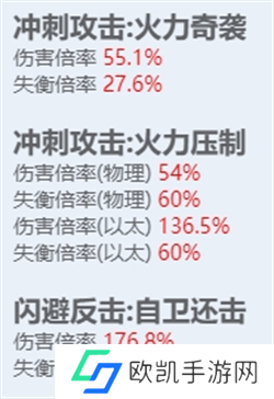 绝区零全角色立绘图鉴 绝区零全角色技能展示