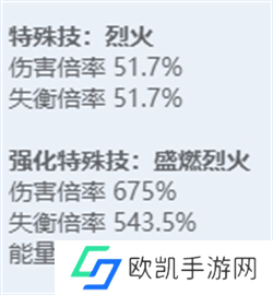 绝区零全角色立绘图鉴 绝区零全角色技能展示