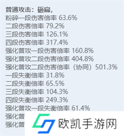 绝区零全角色立绘图鉴 绝区零全角色技能展示