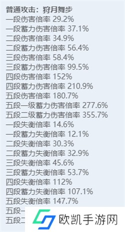绝区零全角色立绘图鉴 绝区零全角色技能展示