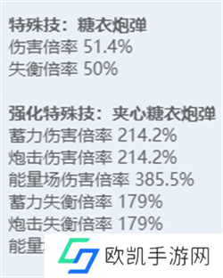 绝区零全角色立绘图鉴 绝区零全角色技能展示