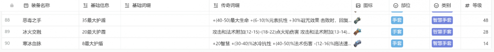 火炬之光无限装备图鉴大全最新 所有职业装备颜色图鉴攻略[多图]图片5