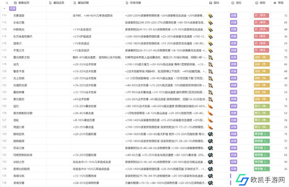 火炬之光无限装备图鉴大全最新 所有职业装备颜色图鉴攻略[多图]图片7