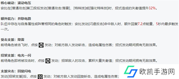 绝区零全角色立绘图鉴 绝区零全角色技能展示
