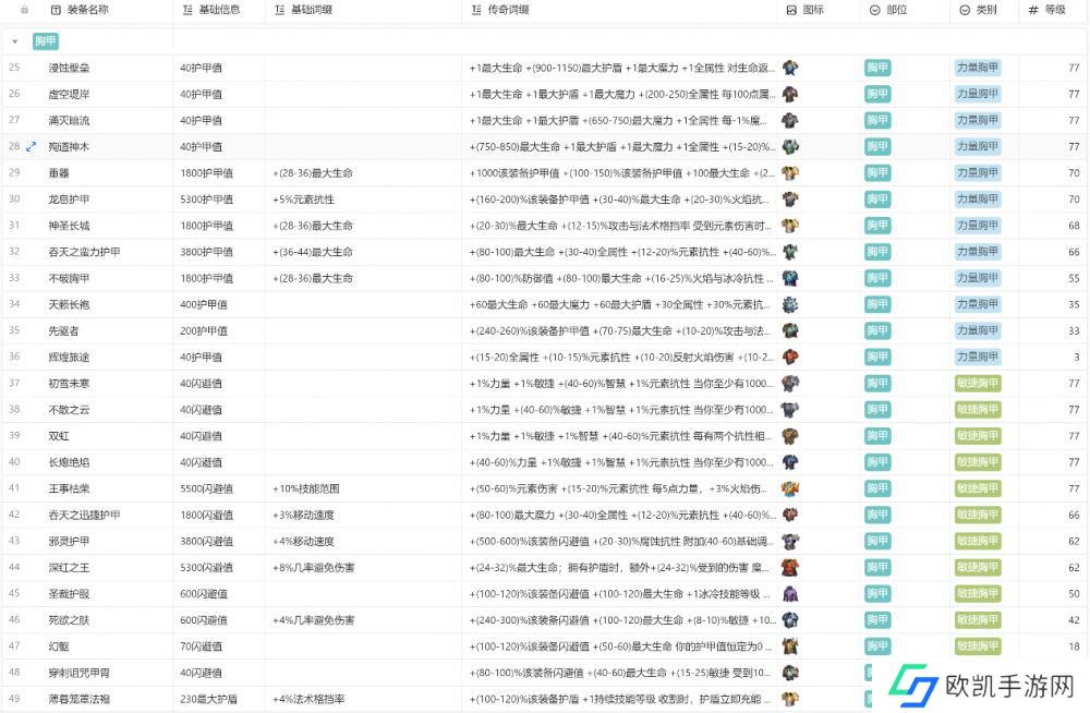 火炬之光无限装备图鉴大全最新 所有职业装备颜色图鉴攻略[多图]图片2
