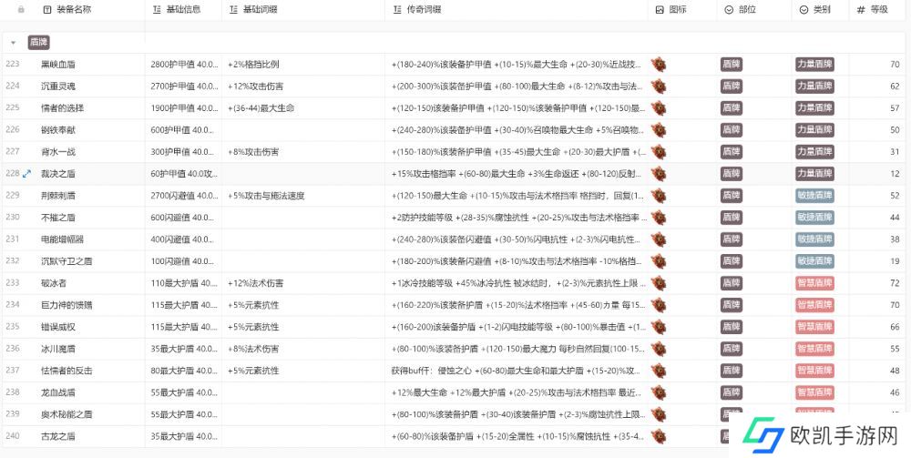 火炬之光无限装备图鉴大全最新 所有职业装备颜色图鉴攻略[多图]图片12