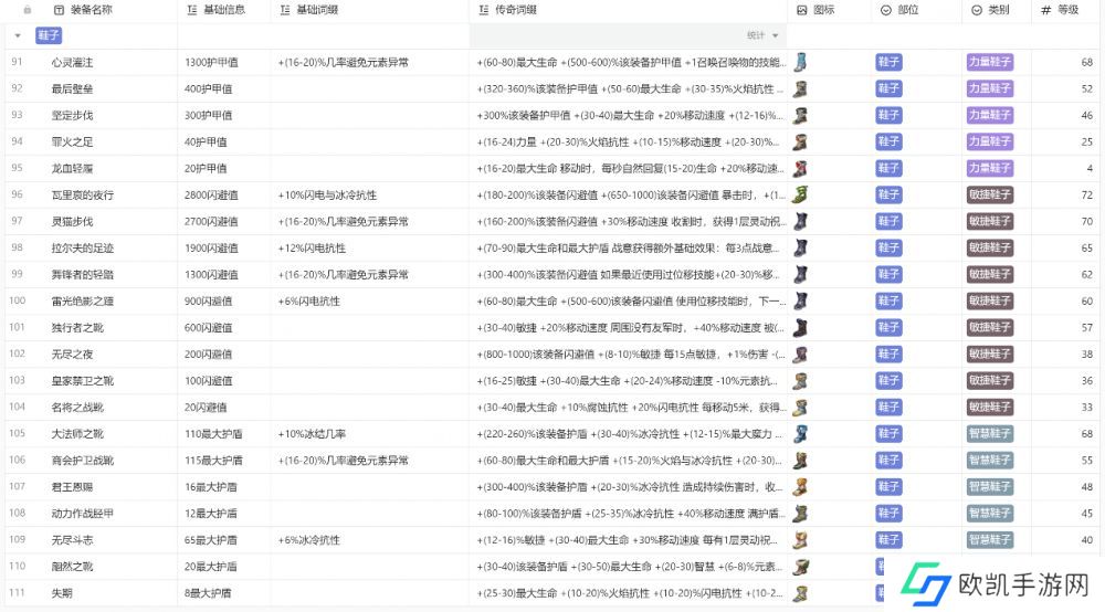 火炬之光无限装备图鉴大全最新 所有职业装备颜色图鉴攻略[多图]图片6