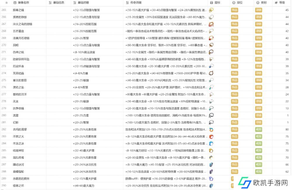 火炬之光无限装备图鉴大全最新 所有职业装备颜色图鉴攻略[多图]图片14
