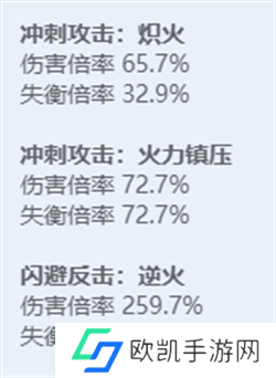 绝区零全角色立绘图鉴 绝区零全角色技能展示