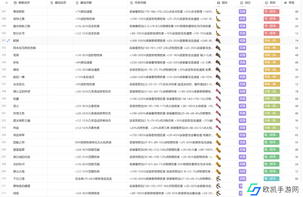 火炬之光无限装备图鉴大全最新 所有职业装备颜色图鉴攻略[多图]图片10