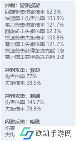 绝区零全角色立绘图鉴 绝区零全角色技能展示
