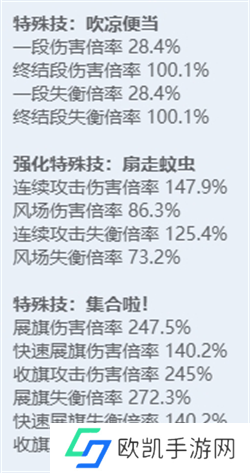 绝区零全角色立绘图鉴 绝区零全角色技能展示