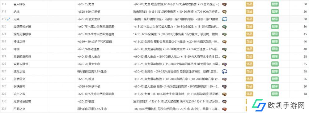 火炬之光无限装备图鉴大全最新 所有职业装备颜色图鉴攻略[多图]图片16