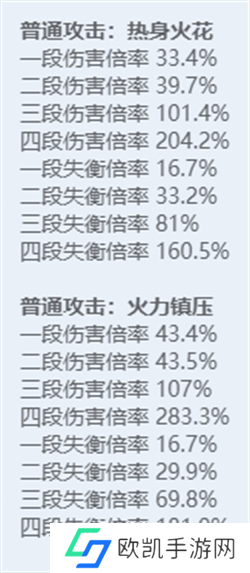 绝区零全角色立绘图鉴 绝区零全角色技能展示