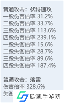 绝区零全角色立绘图鉴 绝区零全角色技能展示