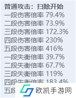 绝区零全角色立绘图鉴 绝区零全角色技能展示