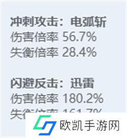 绝区零全角色立绘图鉴 绝区零全角色技能展示
