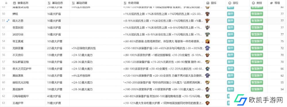 火炬之光无限装备图鉴大全最新 所有职业装备颜色图鉴攻略[多图]图片3
