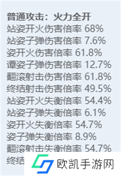 绝区零全角色立绘图鉴 绝区零全角色技能展示