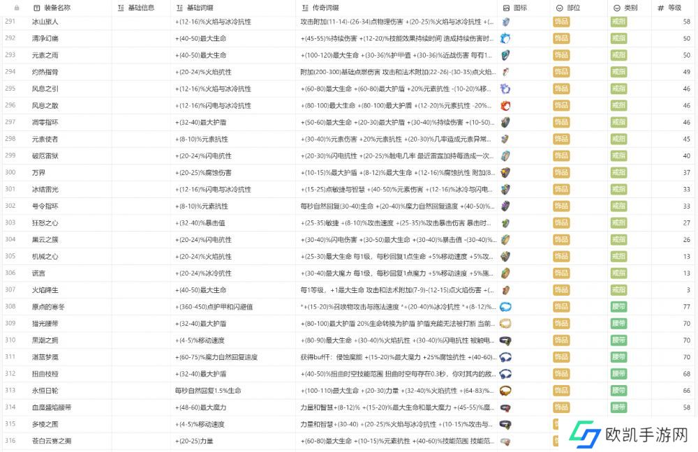 火炬之光无限装备图鉴大全最新 所有职业装备颜色图鉴攻略[多图]图片15
