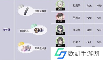 绝对演绎角色喜好大全 绝对演绎角色礼物推荐