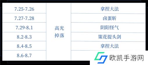王者荣耀武林秘籍掉落时间表最新 王者荣耀武林秘籍掉落时间一览