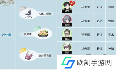 绝对演绎角色喜好大全 绝对演绎角色礼物推荐