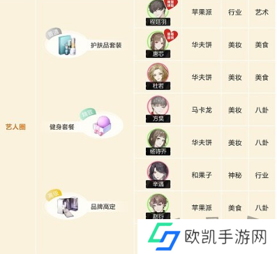 绝对演绎角色喜好大全 绝对演绎角色礼物推荐