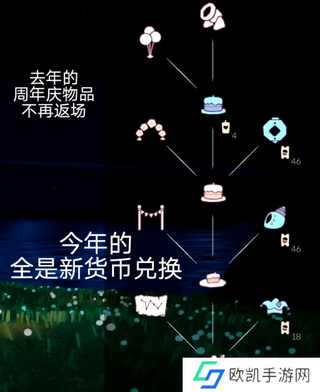 光遇四周年庆兑换图2023 4周年庆兑换图2023最新分享[多图]图片2