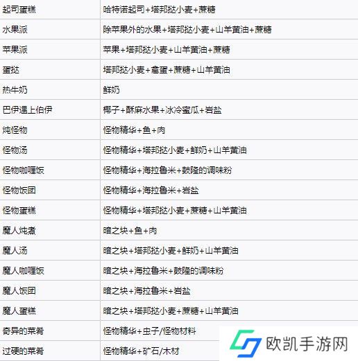 塞尔达传说王国之泪料理配方实用大全 王国之泪料理配方效果图[多图]图片6