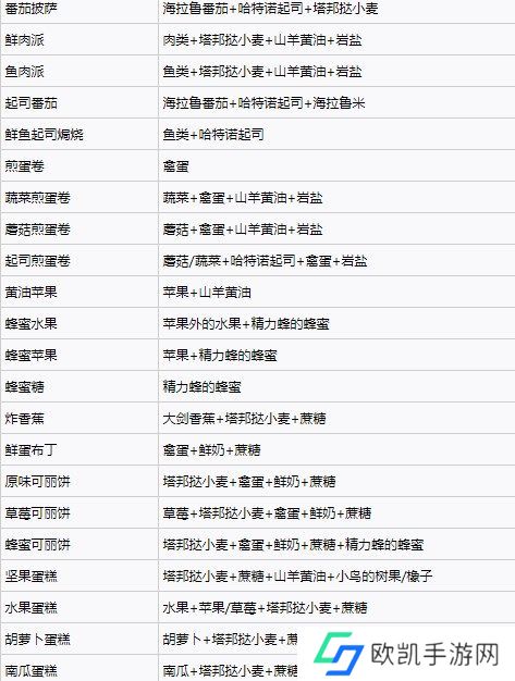 塞尔达传说王国之泪料理配方实用大全 王国之泪料理配方效果图[多图]图片5