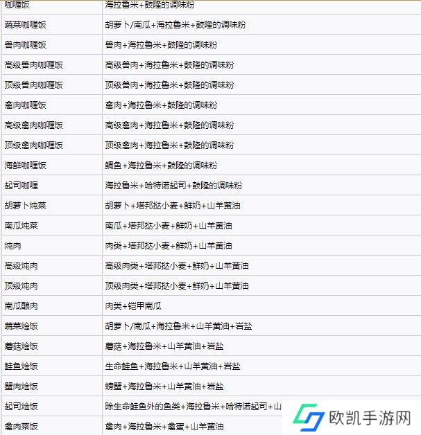 塞尔达传说王国之泪料理配方实用大全 王国之泪料理配方效果图[多图]图片3