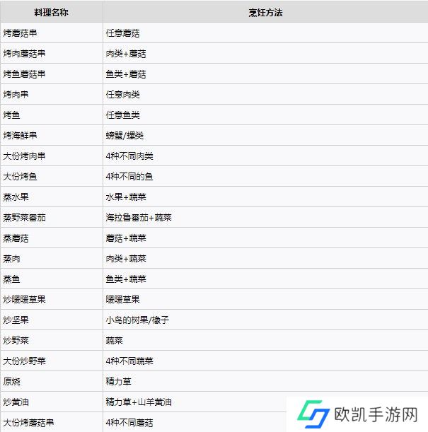 塞尔达传说王国之泪料理配方实用大全 王国之泪料理配方效果图[多图]