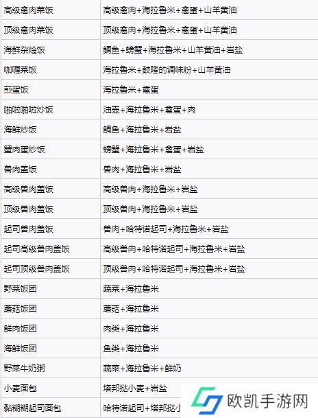 塞尔达传说王国之泪料理配方实用大全 王国之泪料理配方效果图[多图]图片4