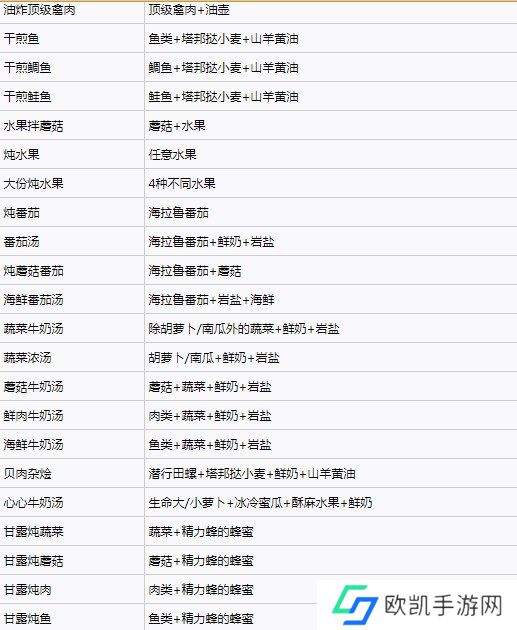 塞尔达传说王国之泪料理配方实用大全 王国之泪料理配方效果图[多图]图片2